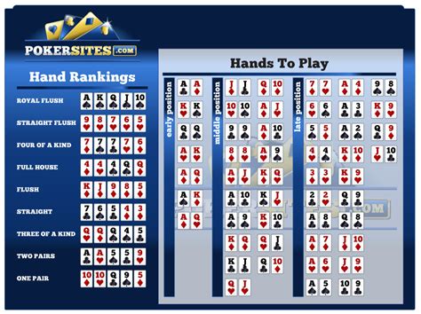 Texas holdem poker odds calculator